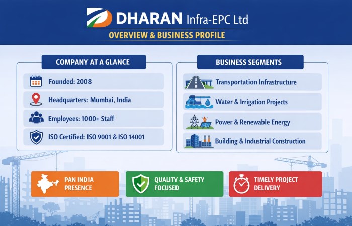 Dharan Infra-EPC Ltd Overview