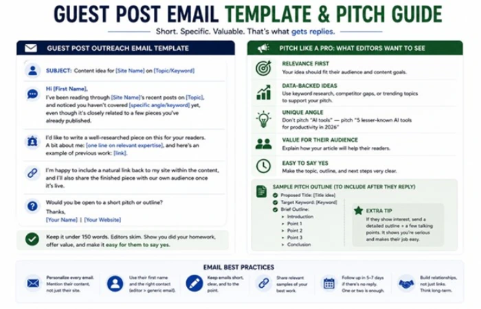 Guest Post Pitch
