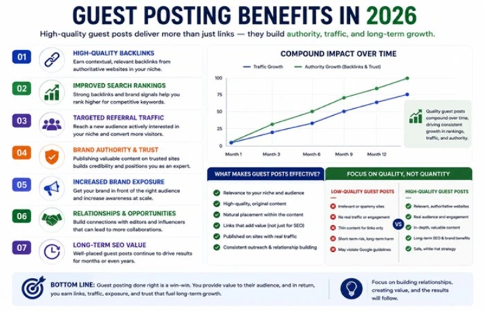 Guest Posting Benefits